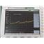 Anritsu MS2721B Spectrum Analyzer 9kHz to 7.1GHz Options 20 25