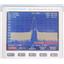 Rohde and Schwarz FSH3 100kHz - 3GHz Spectrum Analyzer