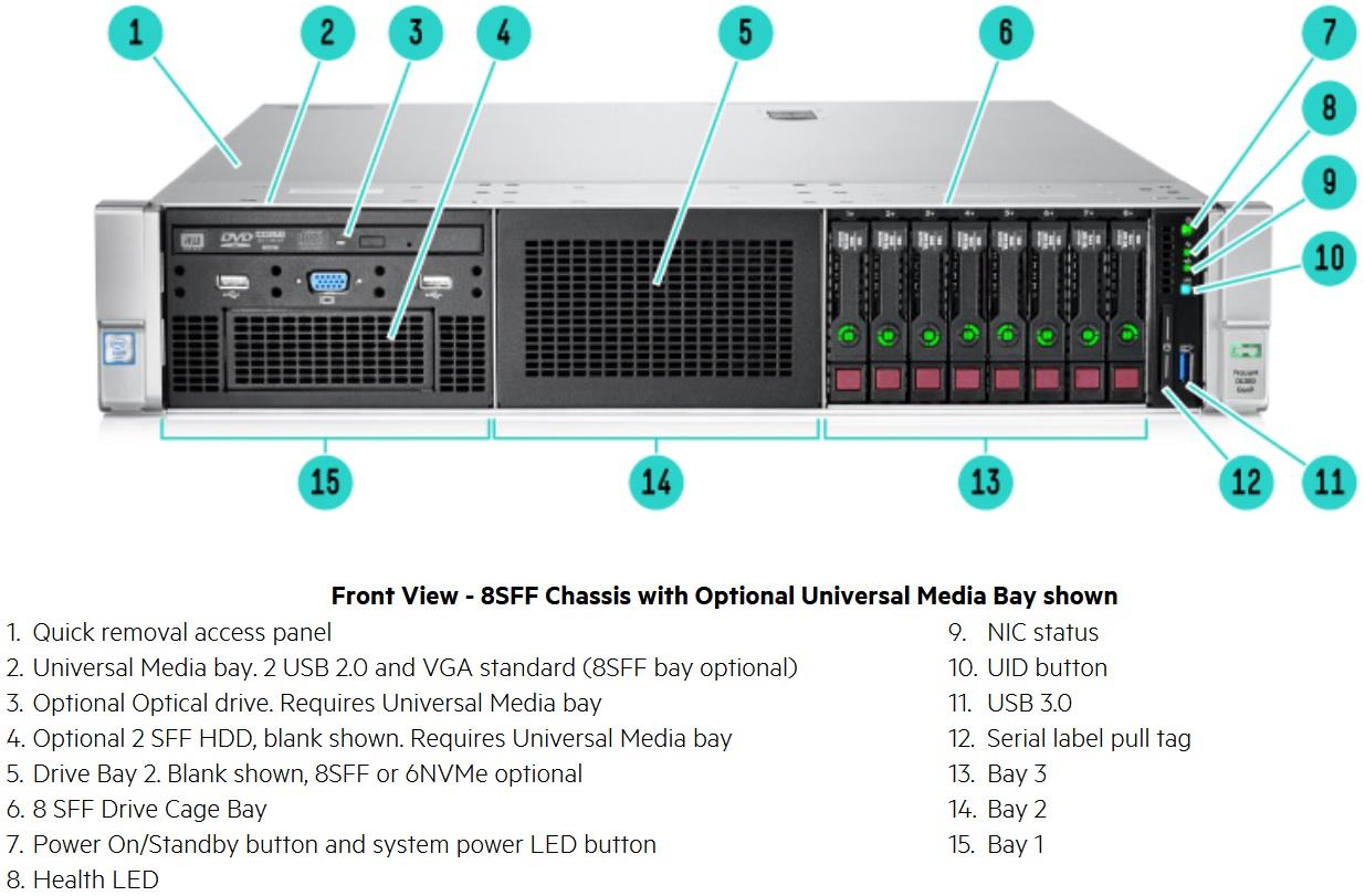 HPE ProLiant DL380 Gen9 2U RackMount 64-bit Server 2×12-Core E5-2680v3